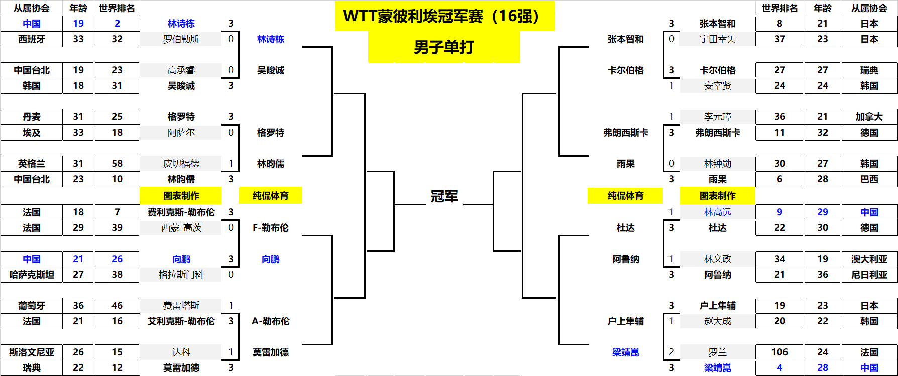 调度和对危 调度和对危